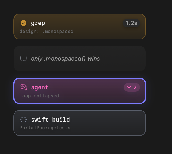 Four thought-graph node cards: a completed grep with a 1.2s chip, a reasoning beat, a selected collapsed agent showing 2 hidden steps, and a running swift build.
