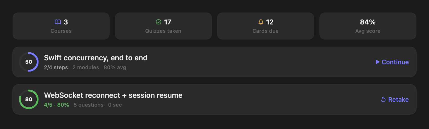 The Learning dashboard: four stat tiles, a course card at 50% with 2 of 4 steps done, and a completed quiz card scored 4 out of 5.