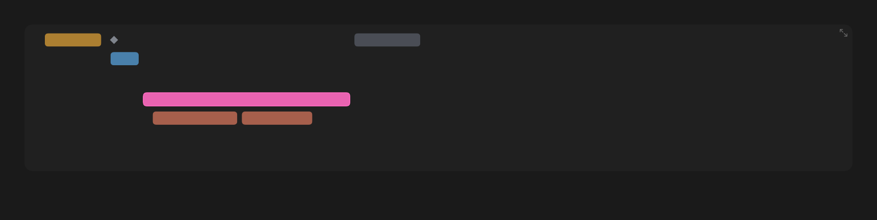 The inline turn timeline: colored bars on stacked lanes, a reasoning diamond, and a subagent lane holding two nested edit bars.